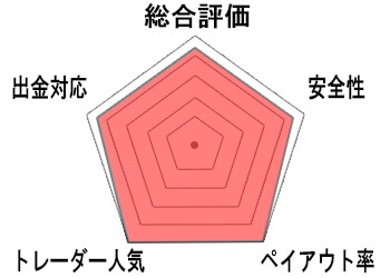 �n�C���[�I�[�X�g�����A�`���[�g