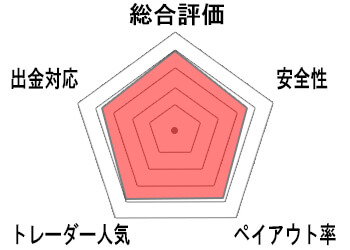 �U�I�v�V�����`���[�g