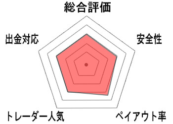 �[���g���[�_�[�`���[�g